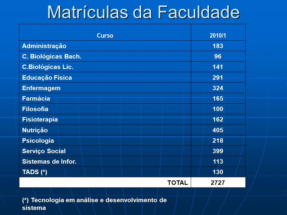 Inspetoria S O Jo O Bosco Sistema Salesiano De Educa O Em Escola Ssee